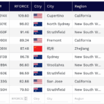 Top 10 VEX IQ Teams (October)