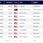 Top 10 VEX V5 Teams (October)